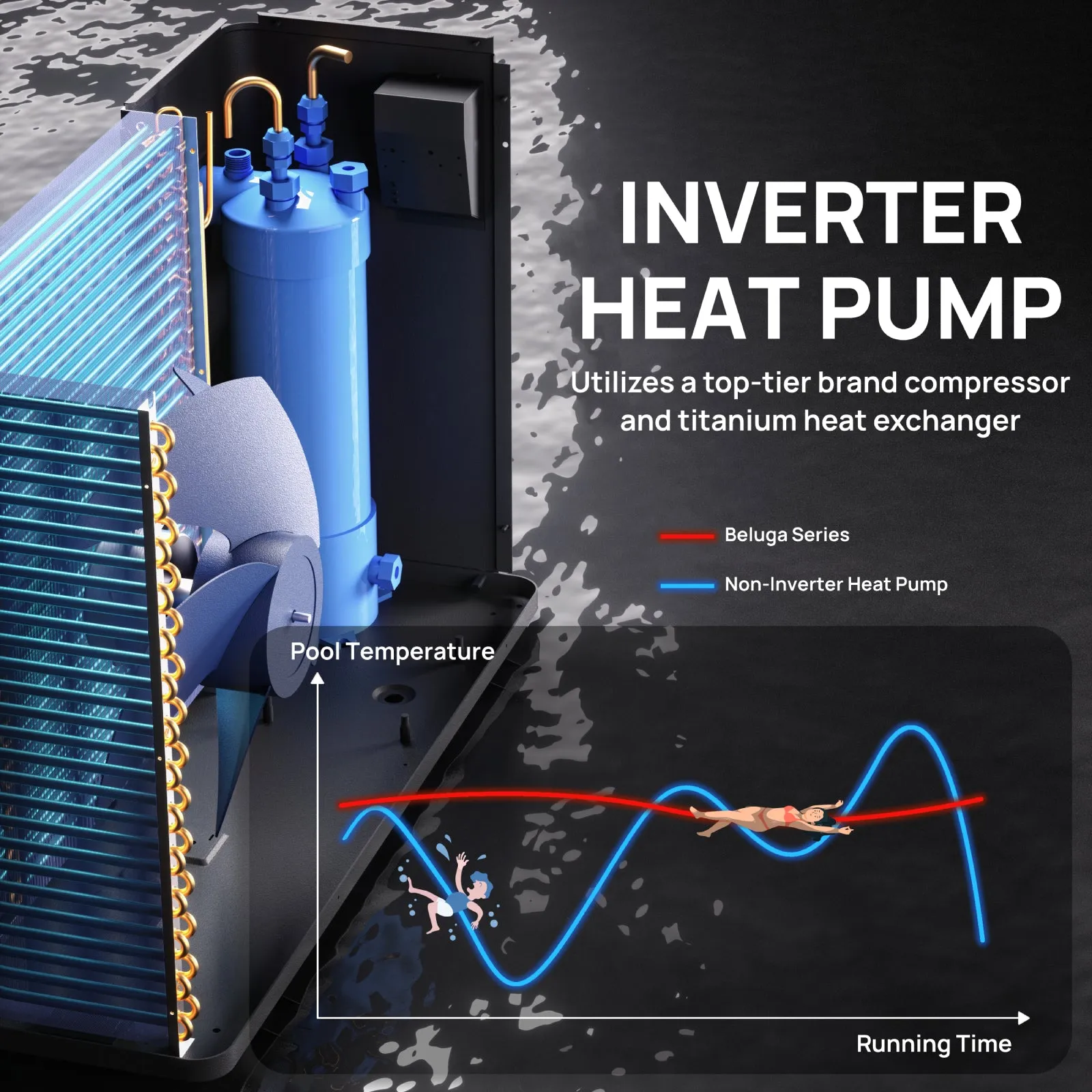 Beluga B50V/B75V Inverter Swimming Pool Heat Pump