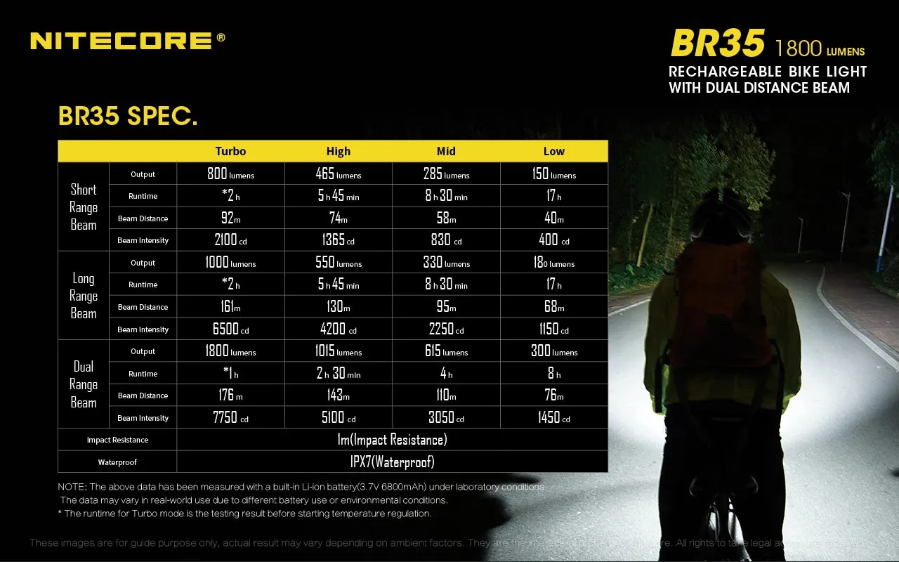 Nitecore BR35 Rechargeable Bike Light