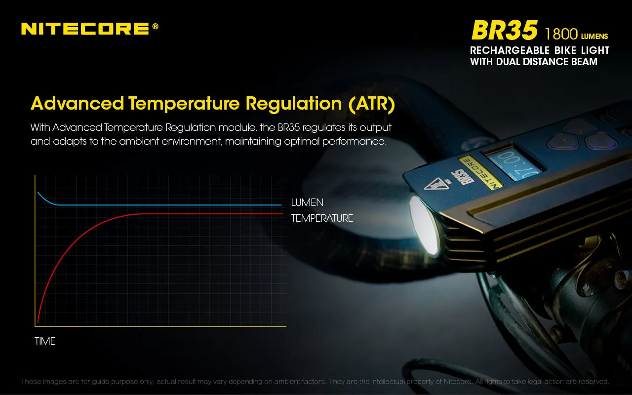 Nitecore BR35 Rechargeable Bike Light